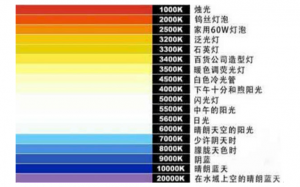 什么是色溫值？常見(jiàn)光源的色溫值是多少？