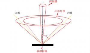 色差儀的基本原理，附色差儀結(jié)構(gòu)圖