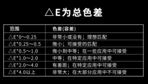 色差值lab一般標準是怎么樣的