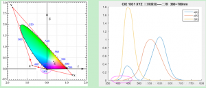 CIE三刺激值XYZ是什么，如何計算？