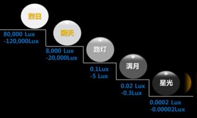 照度計算怎么做？照度計算方法有哪幾種？