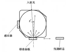 積分球的作用與原理